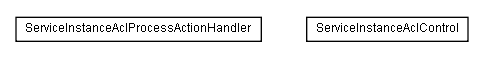 Package class diagram package lumis.service.portalmanagement.serviceinstanceacl