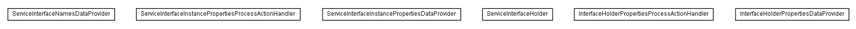 Package class diagram package lumis.service.portalmanagement.serviceinterfaceinstance