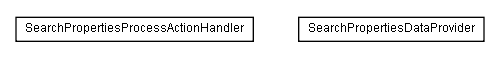 Package class diagram package lumis.service.search