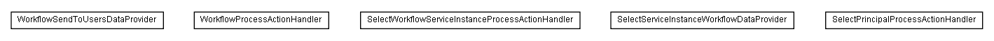 Package class diagram package lumis.service.workflow