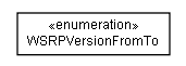 Package class diagram package lumis.service.wsrp.common