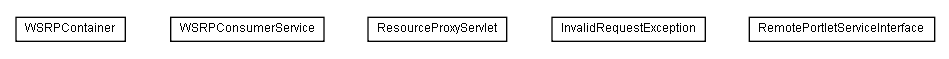 Package class diagram package lumis.service.wsrp.consumer