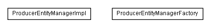 Package class diagram package lumis.service.wsrp.consumer.producermanager