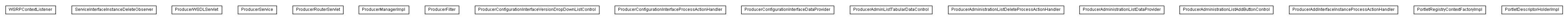 Package class diagram package lumis.service.wsrp.producer
