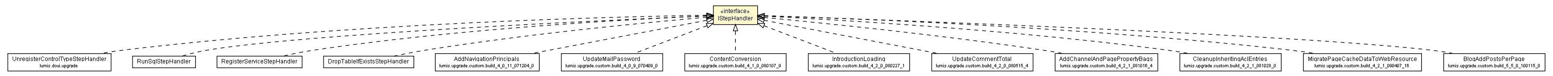 Package class diagram package IStepHandler