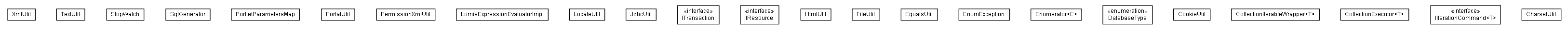 Package class diagram package lumis.util