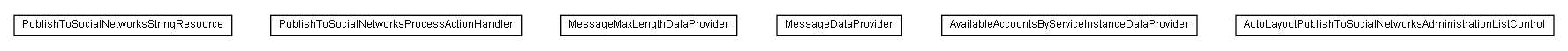 Package class diagram package lumis.service.content.publishtosocialnetworks