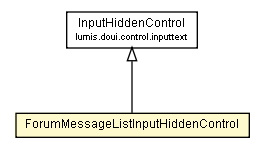Package class diagram package ForumMessageListInputHiddenControl