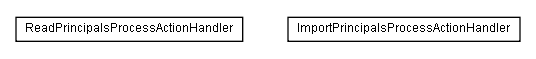 Package class diagram package lumis.service.portalmanagement.importprincipal