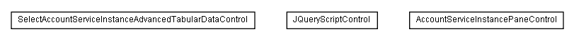 Package class diagram package lumis.service.socialnetworkintegration.control