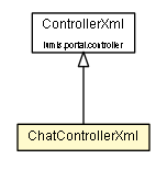 Package class diagram package ChatControllerXml