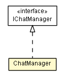 Package class diagram package ChatManager