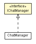 Package class diagram package IChatManager