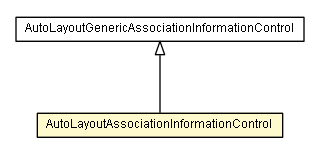 Package class diagram package AutoLayoutAssociationInformationControl