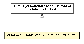 Package class diagram package AutoLayoutContentAdministrationListControl