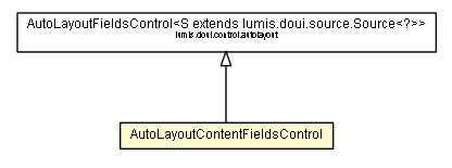 Package class diagram package AutoLayoutContentFieldsControl
