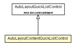 Package class diagram package AutoLayoutContentQuickListControl