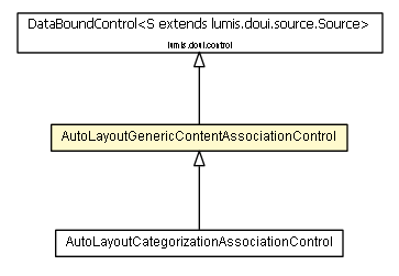 Package class diagram package AutoLayoutGenericContentAssociationControl