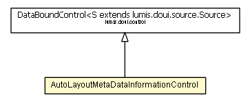 Package class diagram package AutoLayoutMetaDataInformationControl