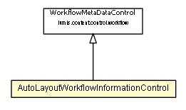 Package class diagram package AutoLayoutWorkflowInformationControl
