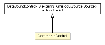 Package class diagram package CommentsControl