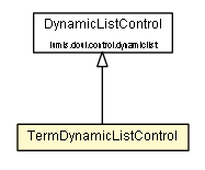 Package class diagram package TermDynamicListControl