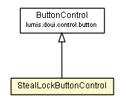 Package class diagram package StealLockButtonControl
