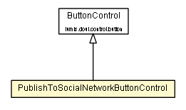 Package class diagram package PublishToSocialNetworkButtonControl