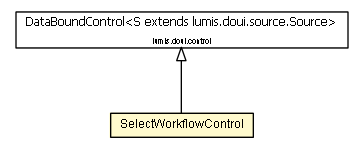 Package class diagram package SelectWorkflowControl