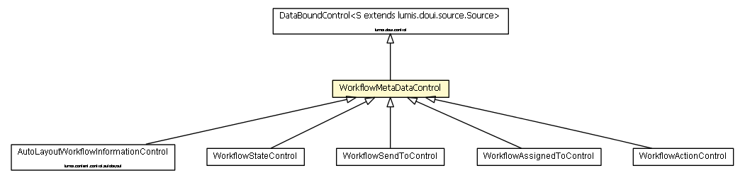 Package class diagram package WorkflowMetaDataControl