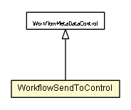 Package class diagram package WorkflowSendToControl