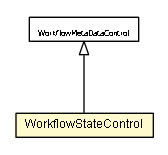 Package class diagram package WorkflowStateControl