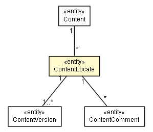 Package class diagram package ContentLocale