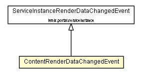 Package class diagram package ContentRenderDataChangedEvent