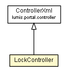 Package class diagram package LockController