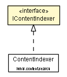 Package class diagram package IContentIndexer