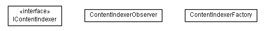Package class diagram package lumis.content.search.common
