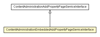 Package class diagram package ContentAdministrationEmbeddedAddPropertyPageServiceInterface