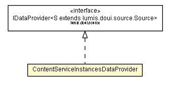 Package class diagram package ContentServiceInstancesDataProvider