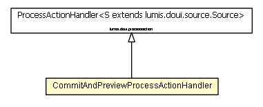 Package class diagram package CommitAndPreviewProcessActionHandler