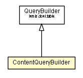 Package class diagram package ContentQueryBuilder