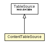 Package class diagram package ContentTableSource