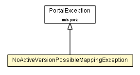 Package class diagram package NoActiveVersionPossibleMappingException
