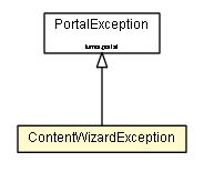 Package class diagram package ContentWizardException