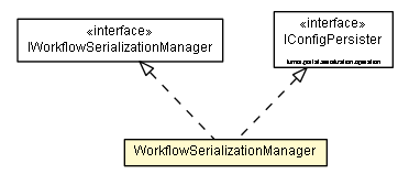 Package class diagram package WorkflowSerializationManager