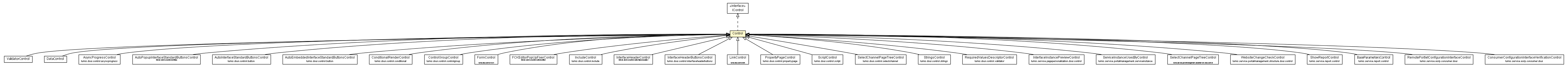 Package class diagram package Control