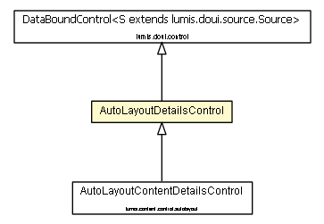 Package class diagram package AutoLayoutDetailsControl