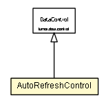 Package class diagram package AutoRefreshControl