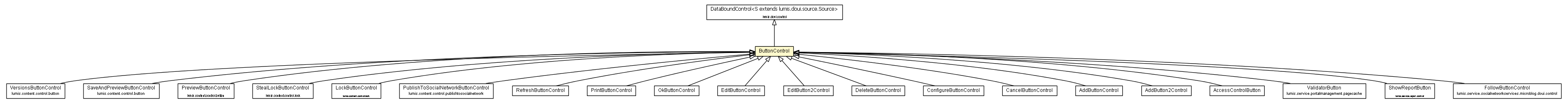 Package class diagram package ButtonControl