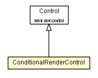 Package class diagram package ConditionalRenderControl